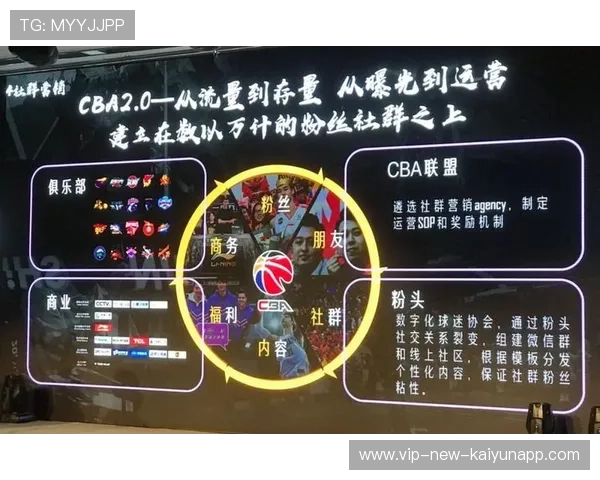 俱乐部在社群运营上进行创新活动增进球迷联系，俱乐部活动策划方案范文