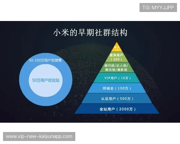 俱乐部社群平台推出球迷创作内容激励计划，各俱乐部球迷的昵称