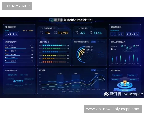 足球俱乐部与科技初创企业合作推出训练数据平台,足球俱乐部的运营模式分析 足球俱乐部与科技初创企业合作推出训练数据平台,足球俱乐部的运营模式分析